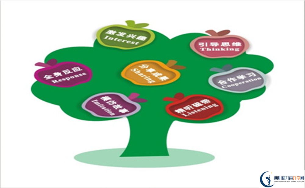 成都市成都七中2022年中考錄取分?jǐn)?shù)線(xiàn)最新公布