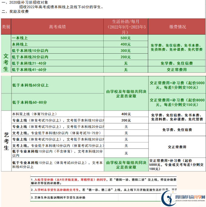 2022年德陽(yáng)市綿竹南軒中學(xué)高三招收復(fù)讀生嗎？