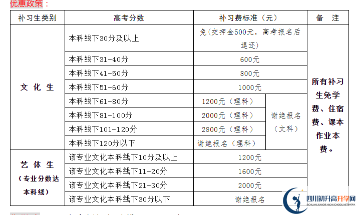 2022年資陽(yáng)市伍隍中學(xué)高三招收復(fù)讀生嗎？