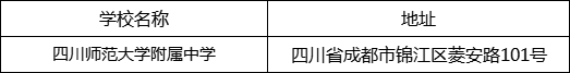成都市四川師范大學附屬中學地址在哪里？