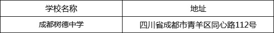 成都市成都樹德中學(xué)地址在哪里？