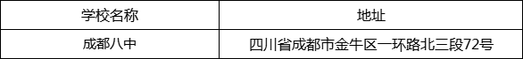 成都市成都八中地址在哪里？
