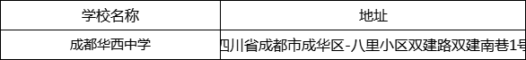 成都市成都華西中學(xué)地址在哪里？