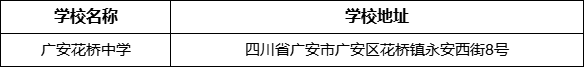 廣安市廣安花橋中學學校地址在哪里？