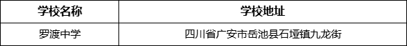 廣安市羅渡中學(xué)學(xué)校地址在哪里？