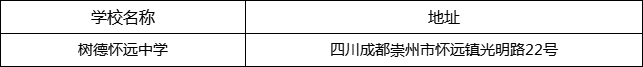 成都市樹(shù)德懷遠(yuǎn)中學(xué)地址在哪里？