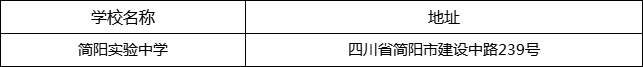 成都市簡陽實(shí)驗(yàn)中學(xué)地址在哪里？