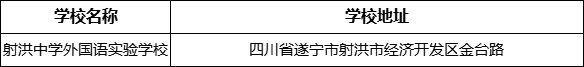 遂寧市射洪中學(xué)外國語實(shí)驗(yàn)學(xué)校地址在哪里？