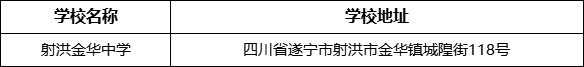 遂寧市射洪金華中學(xué)學(xué)校地址在哪里？