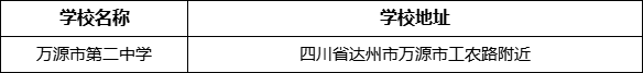達州市萬源市第二中學學校地址在哪里？