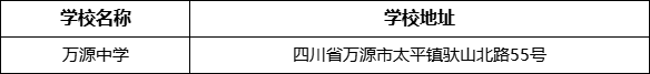 達州市萬源中學學校地址在哪里？