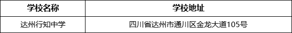 達州市達州行知中學(xué)學(xué)校地址在哪里？