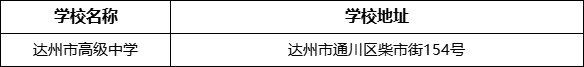 達(dá)州市高級中學(xué)學(xué)校地址在哪里？