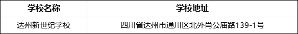 達(dá)州市達(dá)州新世紀(jì)學(xué)校地址在哪里？