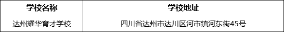 達州市達州耀華育才學(xué)校學(xué)校地址在哪里？