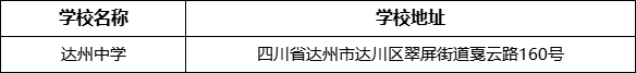 達(dá)州市達(dá)州中學(xué)學(xué)校地址在哪里？