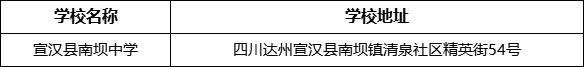 達(dá)州市宣漢縣南壩中學(xué)學(xué)校地址在哪里？