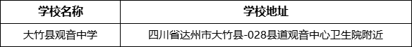 達州市大竹縣觀音中學學校地址在哪里？