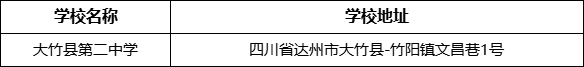 達(dá)州市大竹縣第二中學(xué)學(xué)校地址在哪里？
