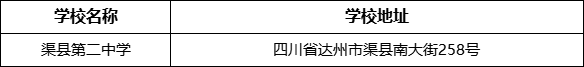 達(dá)州市渠縣第二中學(xué)地址在哪里？