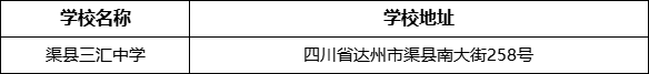 達(dá)州市渠縣三匯中學(xué)學(xué)校地址在哪里？