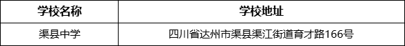 達(dá)州市渠縣中學(xué)學(xué)校地址在哪里？