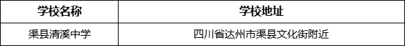 達(dá)州市渠縣清溪中學(xué)學(xué)校地址在哪里？