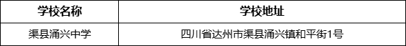 達州市渠縣涌興中學學校地址在哪里？