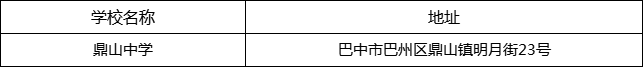 巴中市鼎山中學(xué)地址在哪里？