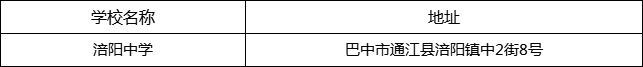 巴中市涪陽中學(xué)地址在哪里？