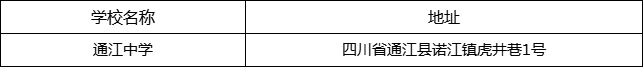 巴中市通江中學地址在哪里？