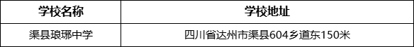 達州市渠縣瑯琊中學學校地址在哪里？