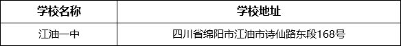 綿陽市江油一中學校地址在哪里？