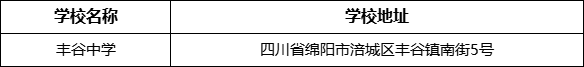 綿陽市豐谷中學(xué)學(xué)校地址在哪里？