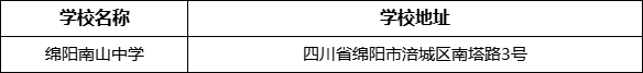 綿陽市綿陽南山中學(xué)地址在哪里？