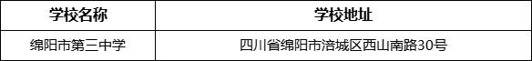 綿陽市綿陽市第三中學(xué)地址在哪里？