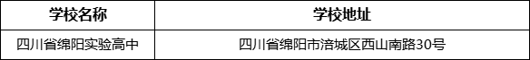 綿陽市四川省綿陽實(shí)驗(yàn)高中學(xué)校地址在哪里？