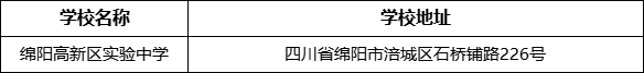 綿陽市綿陽高新區(qū)實驗中學學校地址在哪里？