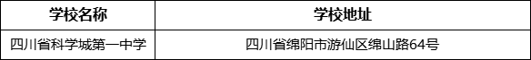 綿陽市四川省科學城第一中學學校地址在哪里？