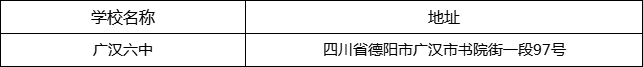 德陽市廣漢六中地址在哪里？