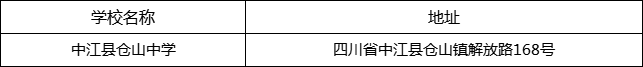 德陽(yáng)市中江縣倉(cāng)山中學(xué)地址在哪里？