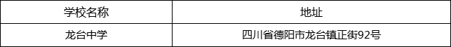 德陽(yáng)市龍臺(tái)中學(xué)地址在哪里？
