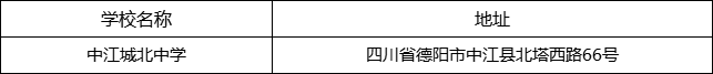 德陽市中江城北中學(xué)地址在哪里？