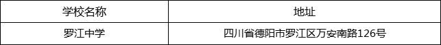 德陽市羅江中學(xué)地址在哪里？