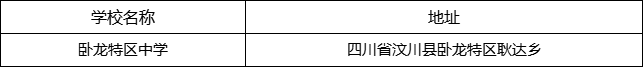 阿壩州臥龍?zhí)貐^(qū)中學(xué)地址在哪里？