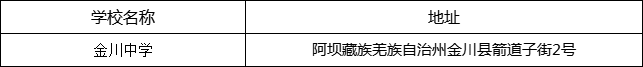 阿壩州?金川中學地址在哪里？