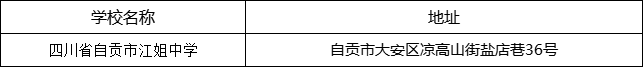 自貢市四川省自貢市江姐中學(xué)地址在哪里？