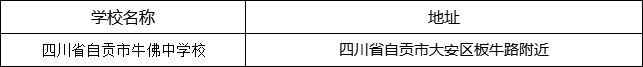 自貢市四川省自貢市牛佛中學(xué)校地址在哪里？