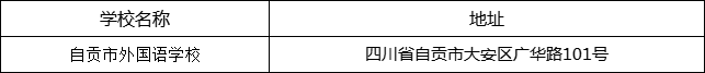 自貢市外國語學(xué)校地址在哪里？
