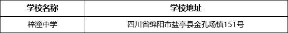 綿陽(yáng)市梓潼中學(xué)學(xué)校地址在哪里？